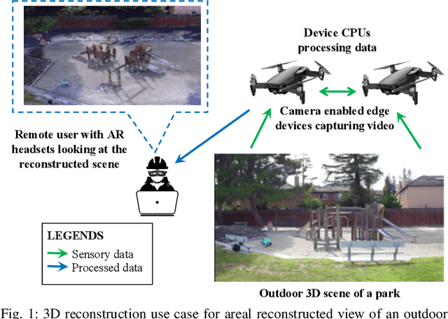 Figure 1 for End-to-End Latency Optimization of Multi-view 3D Reconstruction for Disaster Response