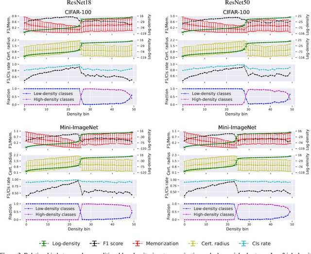 Figure 3 for Neural Representations Reveal Distinct Modes of Class Fitting in Residual Convolutional Networks