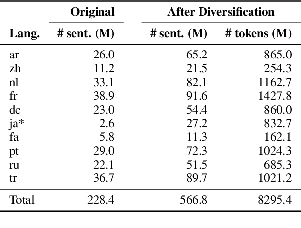 Figure 3 for KIT's Multilingual Speech Translation System for IWSLT 2023