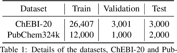 Figure 2 for Large Language Models are In-Context Molecule Learners