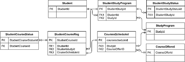 Figure 2 for A Combined Approach of Process Mining and Rule-based AI for Study Planning and Monitoring in Higher Education