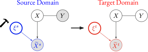 Figure 1 for Domain Adaptation under Missingness Shift