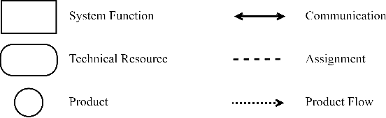 Figure 1 for A Graphical Modeling Language for Artificial Intelligence Applications in Automation Systems