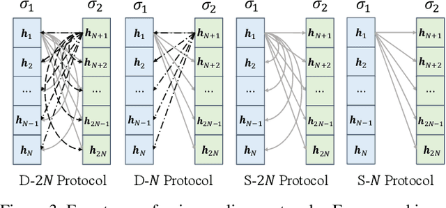 Figure 4 for CoReFace: Sample-Guided Contrastive Regularization for Deep Face Recognition