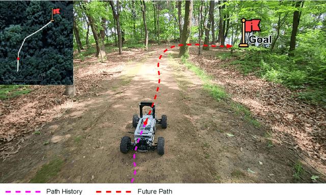 Figure 1 for Learning Vehicle Dynamics from Cropped Image Patches for Robot Navigation in Unpaved Outdoor Terrains