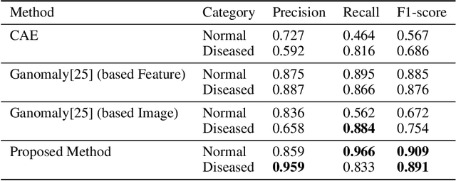 Figure 2 for Chili Pepper Disease Diagnosis via Image Reconstruction Using GrabCut and Generative Adversarial Serial Autoencoder