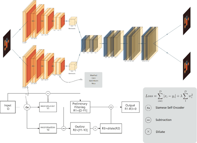 Figure 2 for A Method For Eliminating Contour Errors In Self-Encoder Reconstructed Images