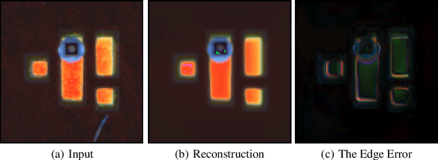 Figure 3 for A Method For Eliminating Contour Errors In Self-Encoder Reconstructed Images