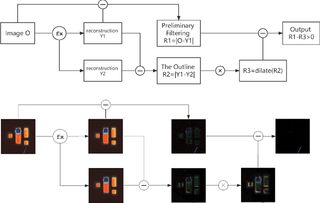 Figure 4 for A Method For Eliminating Contour Errors In Self-Encoder Reconstructed Images