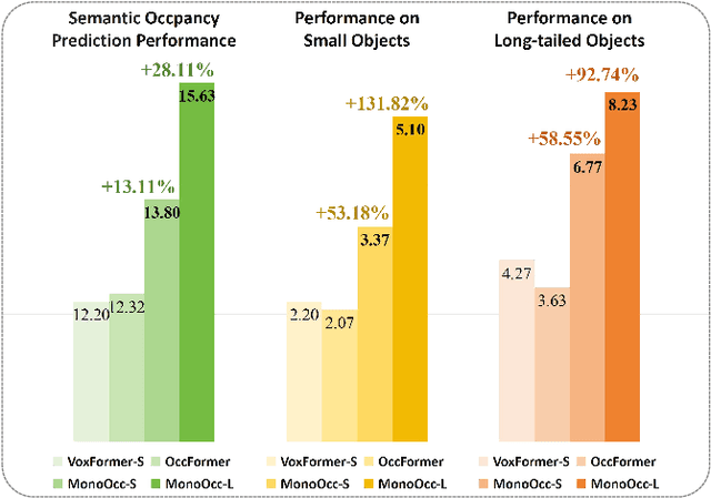 Figure 1 for MonoOcc: Digging into Monocular Semantic Occupancy Prediction