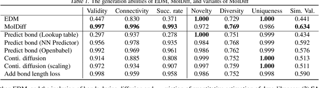 Figure 2 for MolDiff: Addressing the Atom-Bond Inconsistency Problem in 3D Molecule Diffusion Generation