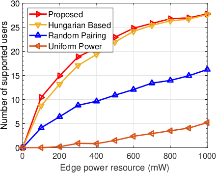 Figure 3 for Resource Allocation for Capacity Optimization in Joint Source-Channel Coding Systems