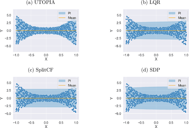 Figure 2 for UTOPIA: Universally Trainable Optimal Prediction Intervals Aggregation