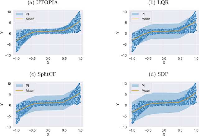 Figure 4 for UTOPIA: Universally Trainable Optimal Prediction Intervals Aggregation