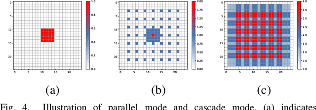 Figure 4 for Pixel Difference Convolutional Network for RGB-D Semantic Segmentation