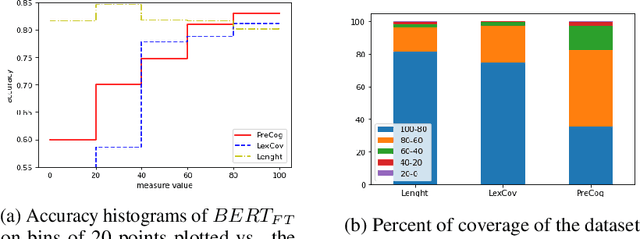 Figure 1 for PreCog: Exploring the Relation between Memorization and Performance in Pre-trained Language Models