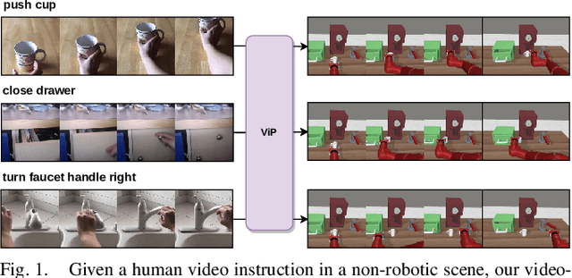 Figure 1 for Learning Video-Conditioned Policies for Unseen Manipulation Tasks