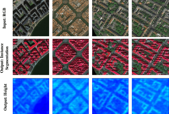 Figure 4 for LIGHT: Joint Individual Building Extraction and Height Estimation from Satellite Images through a Unified Multitask Learning Network