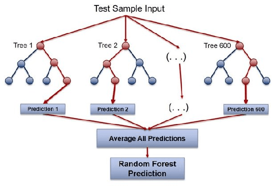 Figure 1 for Feature Reduction Method Comparison Towards Explainability and Efficiency in Cybersecurity Intrusion Detection Systems