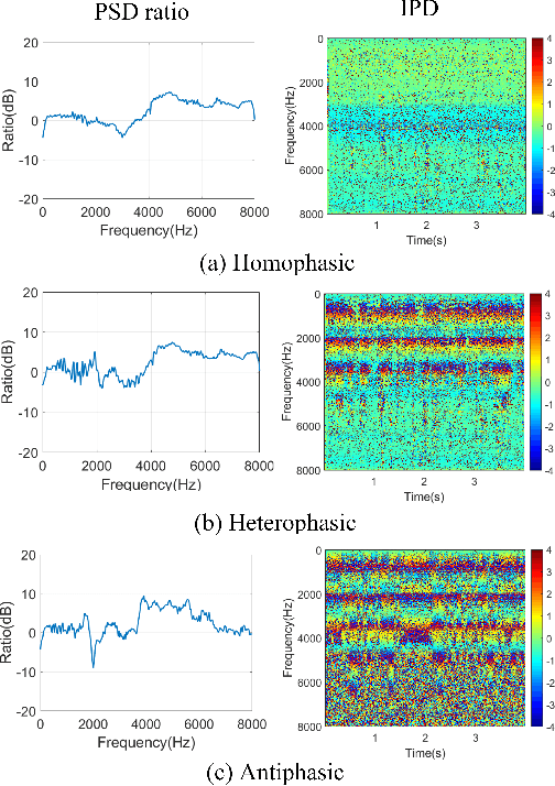 Figure 3 for SE Territory: Monaural Speech Enhancement Meets the Fixed Virtual Perceptual Space Mapping