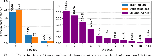 Figure 3 for DocILE Benchmark for Document Information Localization and Extraction