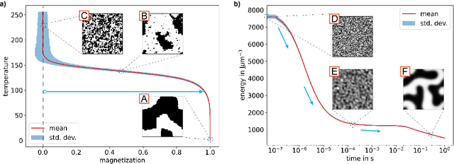 Figure 1 for Efficient Surrogate Models for Materials Science Simulations: Machine Learning-based Prediction of Microstructure Properties