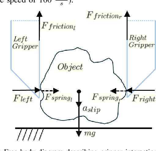 Figure 1 for DeliGrasp: Inferring Object Mass, Friction, and Compliance with LLMs for Adaptive and Minimally Deforming Grasp Policies