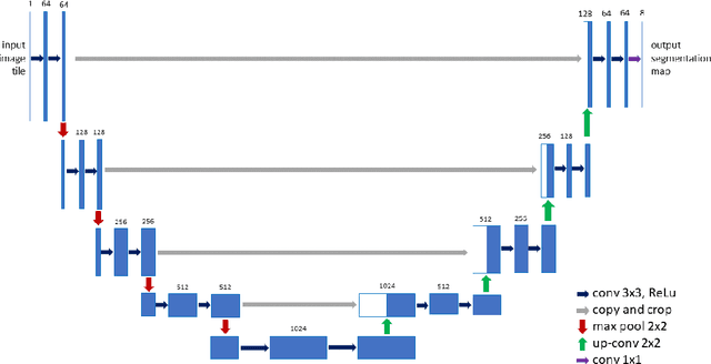 Figure 3 for Dwelling Type Classification for Disaster Risk Assessment Using Satellite Imagery