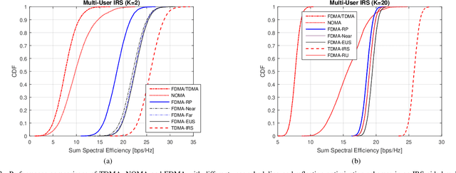 Figure 3 for User Scheduling and Passive Beamforming for FDMA/OFDMA in Intelligent Reflection Surface