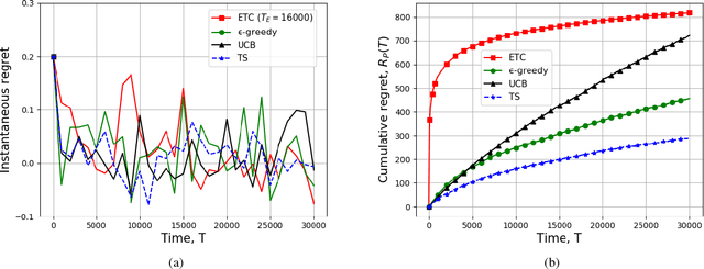 Figure 3 for Learning-based Scheduling for Information Accuracy and Freshness in Wireless Networks