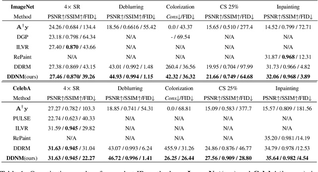 Figure 2 for Zero-Shot Image Restoration Using Denoising Diffusion Null-Space Model