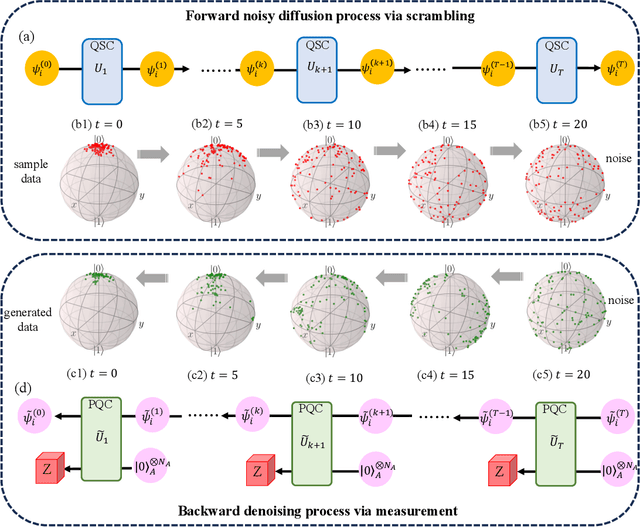 Figure 1 for Generative quantum machine learning via denoising diffusion probabilistic models