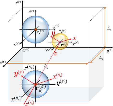 Figure 2 for Time-Domain Wideband ISM for Spherical Microphone Arrays