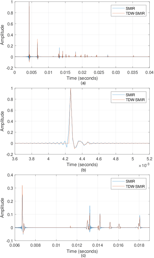 Figure 3 for Time-Domain Wideband ISM for Spherical Microphone Arrays