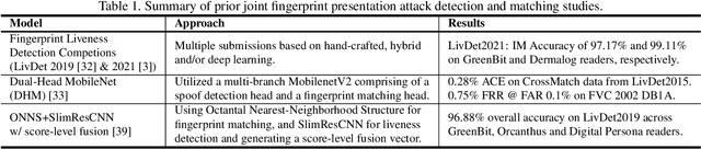 Figure 2 for ViT Unified: Joint Fingerprint Recognition and Presentation Attack Detection