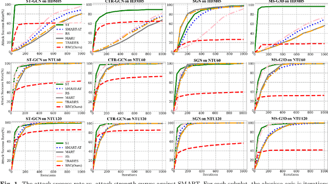 Figure 2 for Defending Black-box Classifiers by Bayesian Boundary Correction