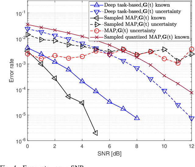 Figure 4 for Deep Task-Based Analog-to-Digital Conversion