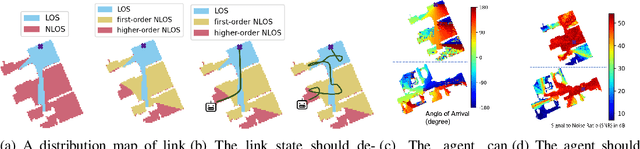 Figure 3 for Generalizable Wireless Navigation through Physics-Informed Reinforcement Learning in Wireless Digital Twin