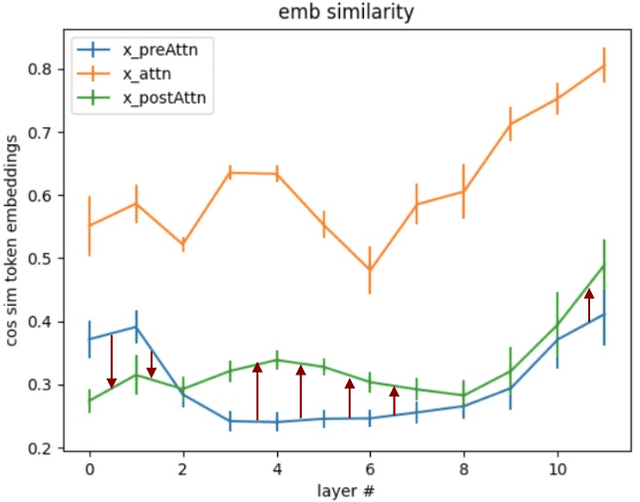 Figure 3 for A Fast Training-Free Compression Framework for Vision Transformers