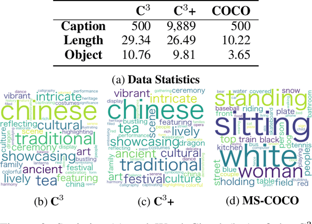 Figure 2 for On the Cultural Gap in Text-to-Image Generation