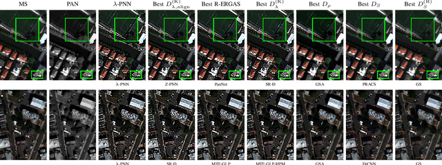 Figure 2 for Unsupervised Deep Learning-based Pansharpening with Jointly-Enhanced Spectral and Spatial Fidelity