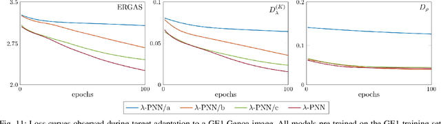 Figure 3 for Unsupervised Deep Learning-based Pansharpening with Jointly-Enhanced Spectral and Spatial Fidelity