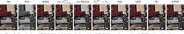 Figure 4 for Unsupervised Deep Learning-based Pansharpening with Jointly-Enhanced Spectral and Spatial Fidelity