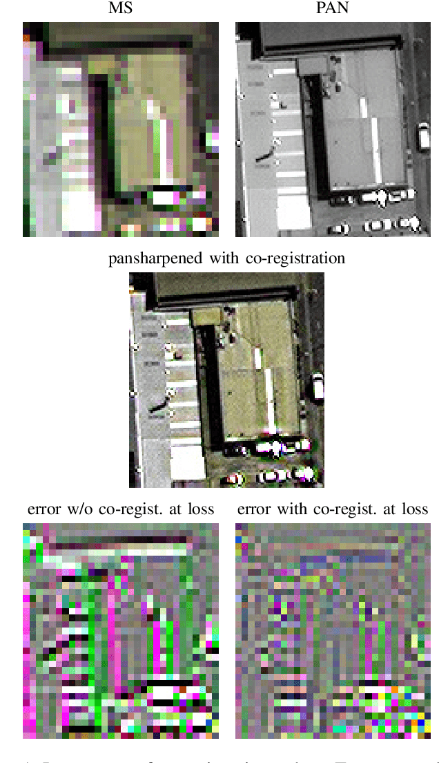 Figure 1 for Unsupervised Deep Learning-based Pansharpening with Jointly-Enhanced Spectral and Spatial Fidelity