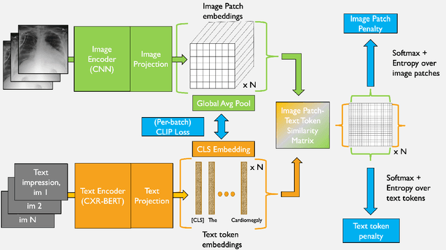 Figure 1 for TIER: Text-Image Entropy Regularization for CLIP-style models