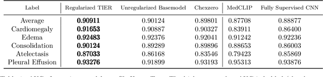 Figure 2 for TIER: Text-Image Entropy Regularization for CLIP-style models