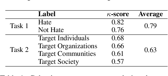 Figure 2 for Deciphering Hate: Identifying Hateful Memes and Their Targets