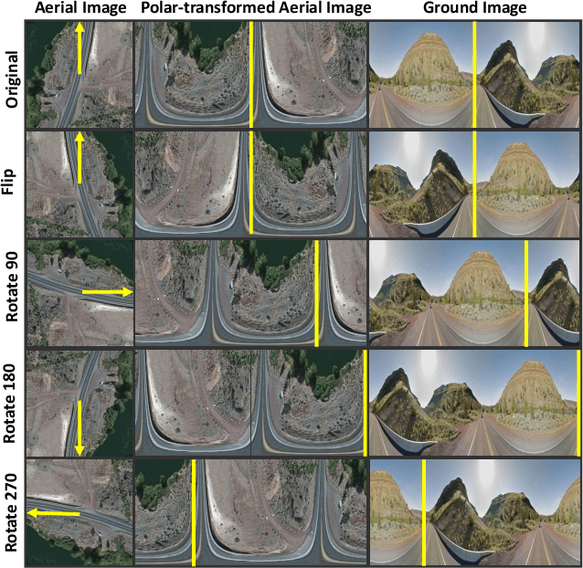 Figure 3 for Cross-view Geo-localization via Learning Disentangled Geometric Layout Correspondence