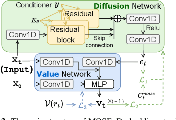 Figure 3 for Metric-oriented Speech Enhancement using Diffusion Probabilistic Model