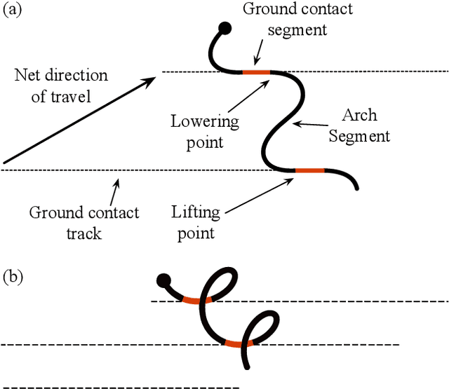 Figure 2 for HISSbot: Sidewinding with a Soft Snake Robot